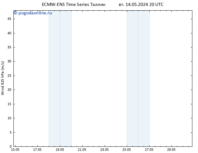 ветер 925 гПа ALL TS чт 16.05.2024 20 UTC