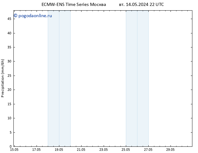 осадки ALL TS чт 30.05.2024 22 UTC