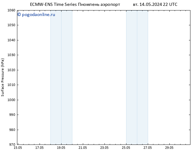 приземное давление ALL TS чт 30.05.2024 22 UTC