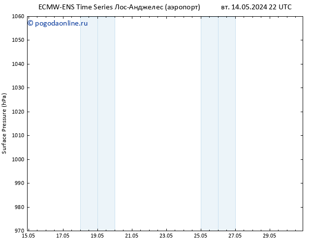 приземное давление ALL TS пт 17.05.2024 22 UTC