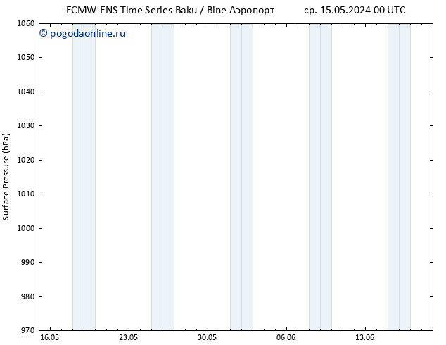 приземное давление ALL TS сб 18.05.2024 18 UTC