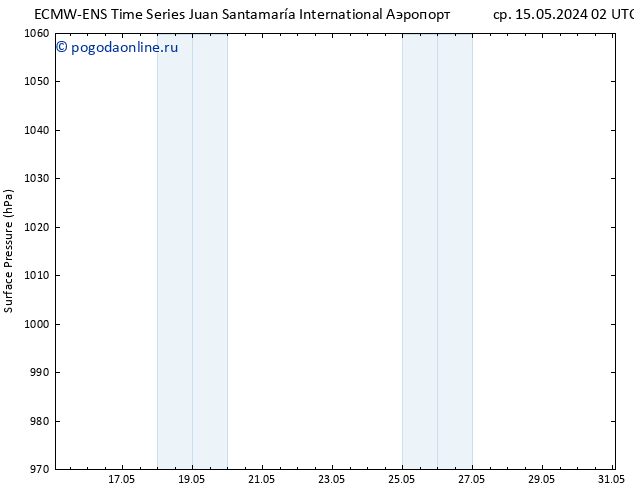 приземное давление ALL TS сб 18.05.2024 08 UTC