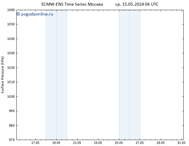 приземное давление ALL TS чт 16.05.2024 10 UTC