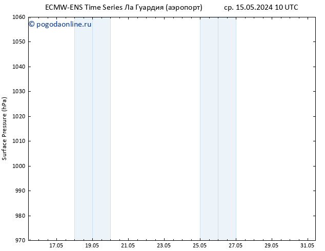приземное давление ALL TS сб 18.05.2024 22 UTC