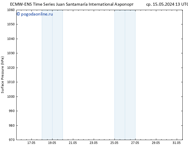 приземное давление ALL TS сб 18.05.2024 13 UTC