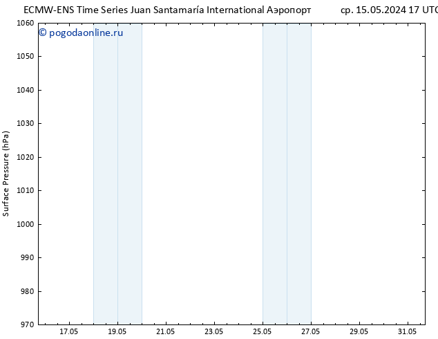приземное давление ALL TS вт 21.05.2024 23 UTC