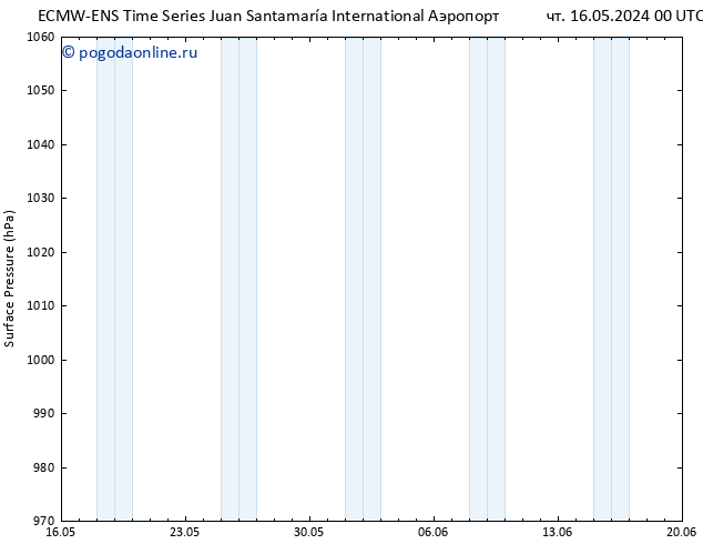 приземное давление ALL TS пн 27.05.2024 12 UTC
