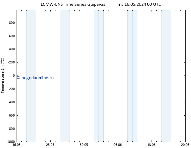 карта температуры ALL TS чт 16.05.2024 12 UTC