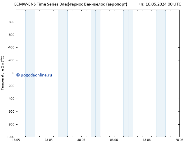 карта температуры ALL TS вт 21.05.2024 06 UTC