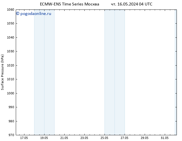 приземное давление ALL TS вт 21.05.2024 04 UTC