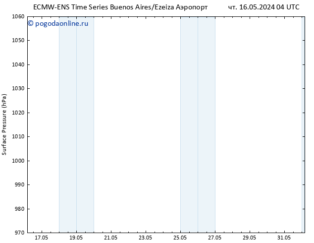 приземное давление ALL TS чт 23.05.2024 10 UTC