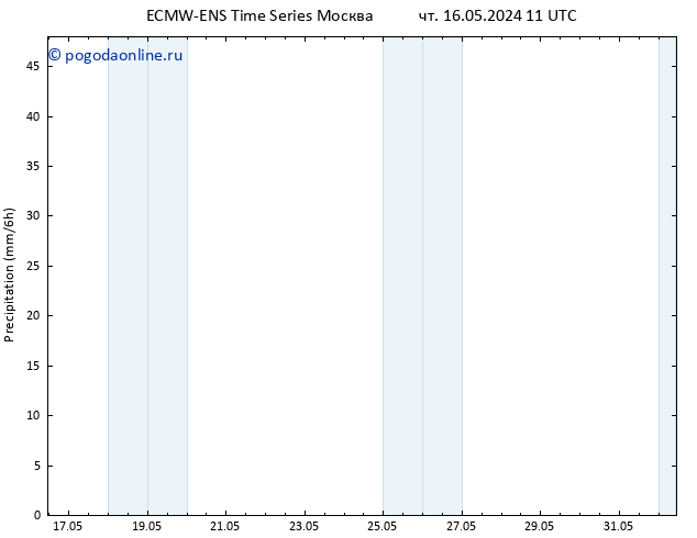 осадки ALL TS чт 16.05.2024 17 UTC