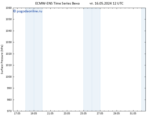 приземное давление ALL TS сб 25.05.2024 12 UTC
