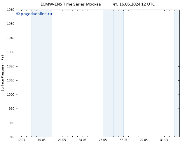 приземное давление ALL TS Вс 19.05.2024 12 UTC