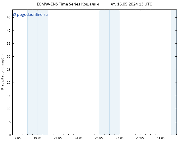 осадки ALL TS сб 01.06.2024 13 UTC