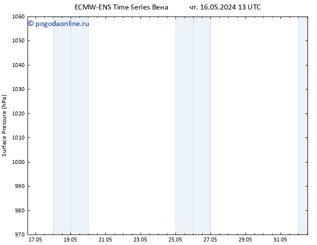 приземное давление ALL TS сб 25.05.2024 13 UTC