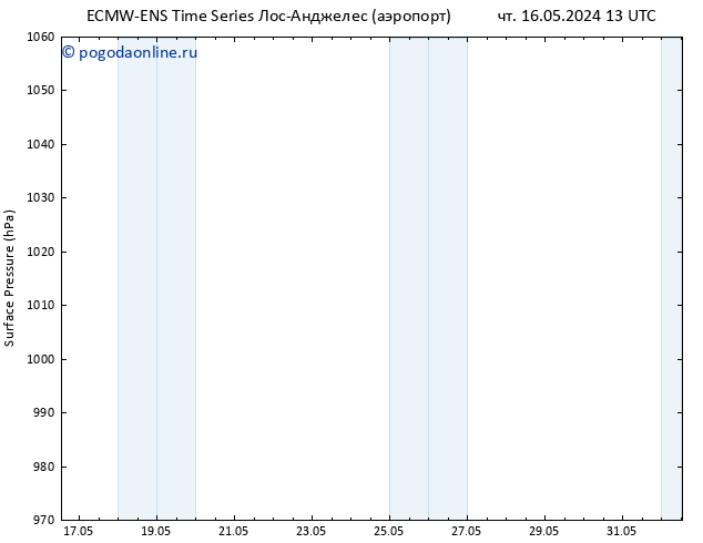 приземное давление ALL TS пт 17.05.2024 07 UTC