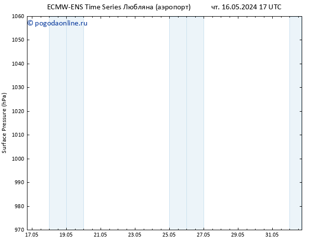 приземное давление ALL TS сб 18.05.2024 17 UTC