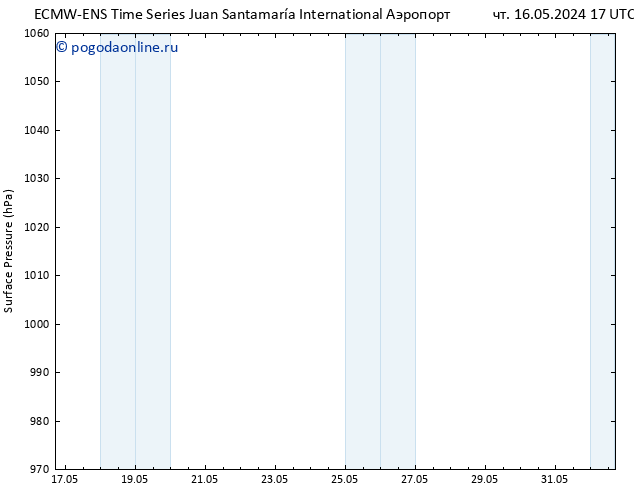 приземное давление ALL TS чт 16.05.2024 23 UTC