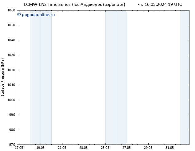 приземное давление ALL TS сб 18.05.2024 19 UTC