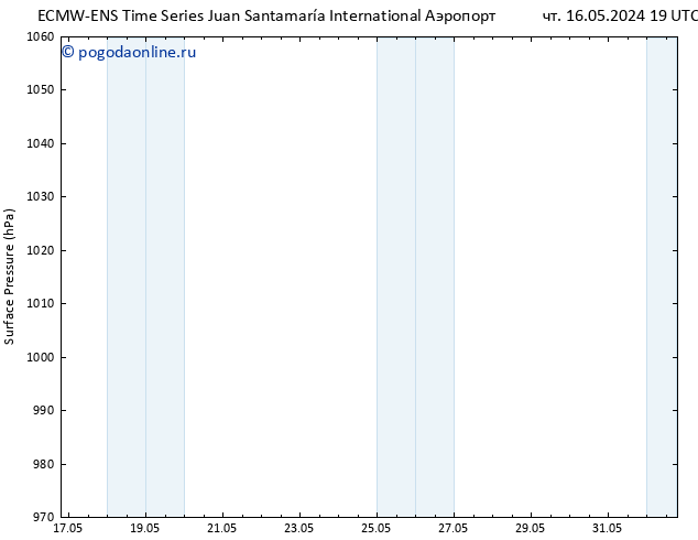 приземное давление ALL TS пт 17.05.2024 07 UTC
