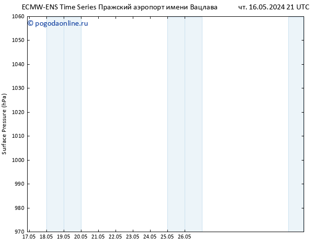 приземное давление ALL TS сб 25.05.2024 21 UTC