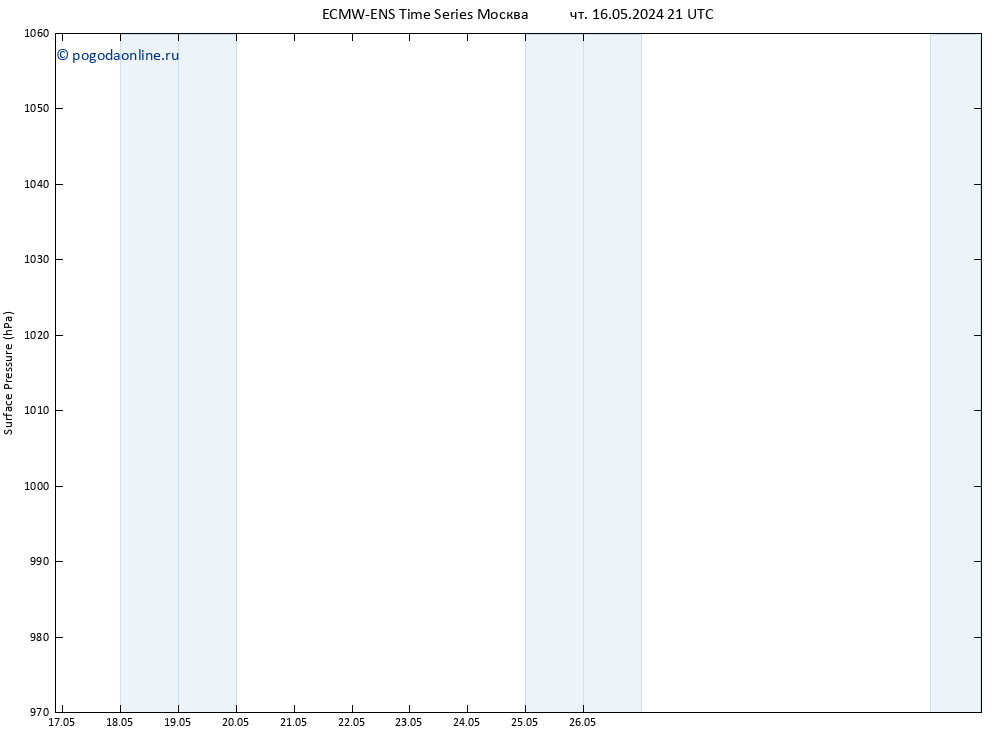 приземное давление ALL TS пт 17.05.2024 21 UTC
