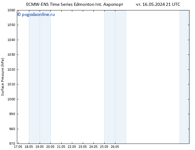 приземное давление ALL TS вт 21.05.2024 09 UTC