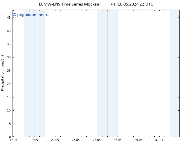 осадки ALL TS вт 28.05.2024 10 UTC
