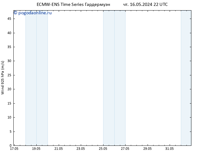 ветер 925 гПа ALL TS пн 20.05.2024 22 UTC