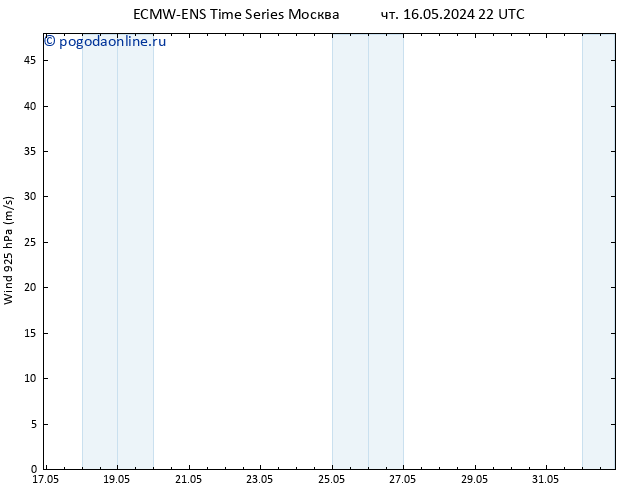 ветер 925 гПа ALL TS пн 20.05.2024 22 UTC