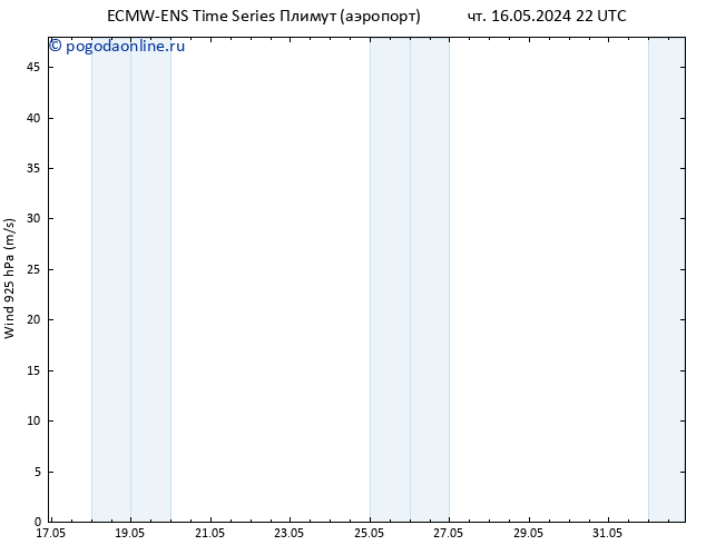 ветер 925 гПа ALL TS чт 16.05.2024 22 UTC