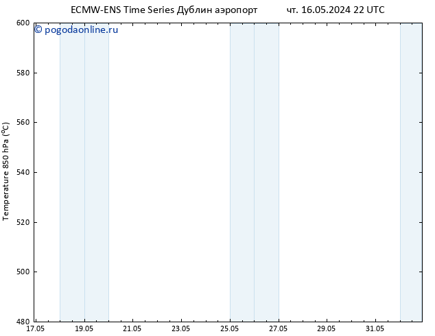 Height 500 гПа ALL TS пт 17.05.2024 22 UTC