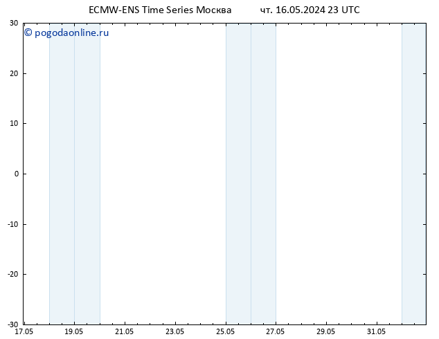 Height 500 гПа ALL TS сб 18.05.2024 17 UTC