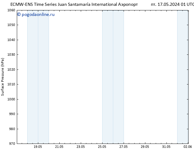 приземное давление ALL TS Вс 19.05.2024 13 UTC