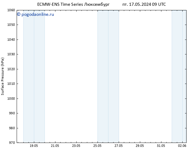 приземное давление ALL TS пт 17.05.2024 15 UTC