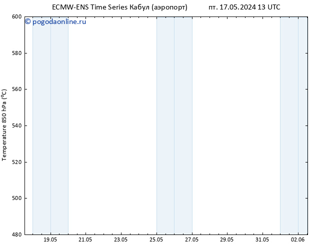 Height 500 гПа ALL TS Вс 26.05.2024 01 UTC