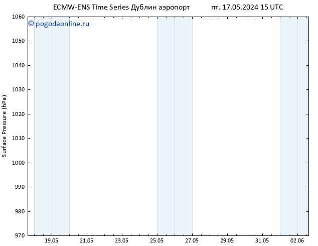 приземное давление ALL TS пт 24.05.2024 21 UTC