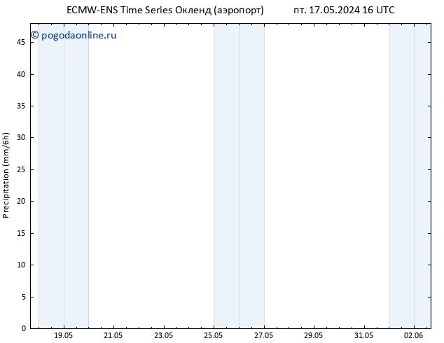 осадки ALL TS пт 31.05.2024 16 UTC