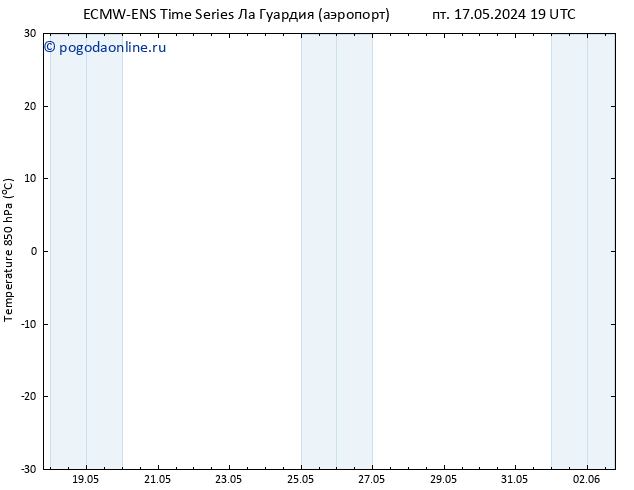 Temp. 850 гПа ALL TS пт 17.05.2024 19 UTC