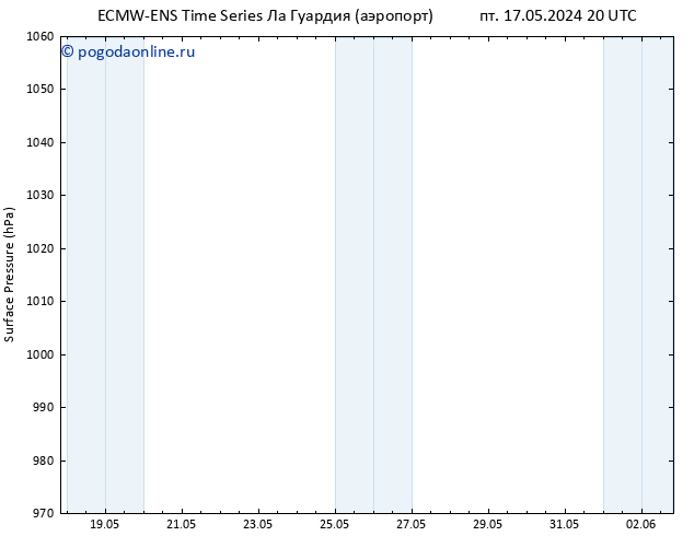 приземное давление ALL TS вт 21.05.2024 20 UTC