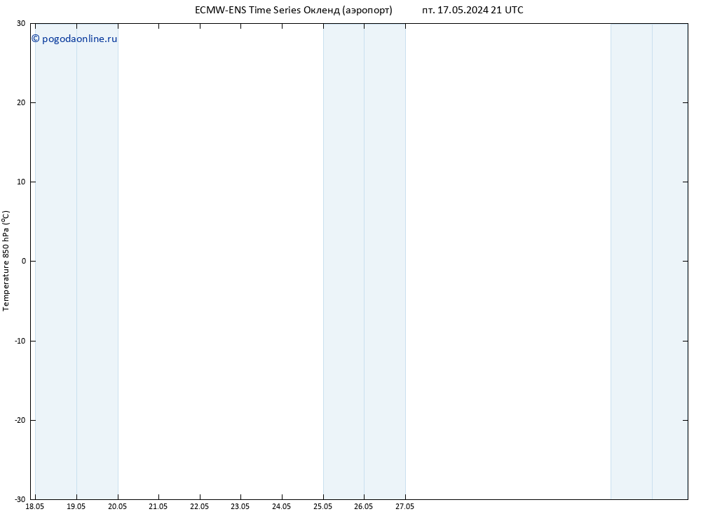Temp. 850 гПа ALL TS пн 20.05.2024 21 UTC