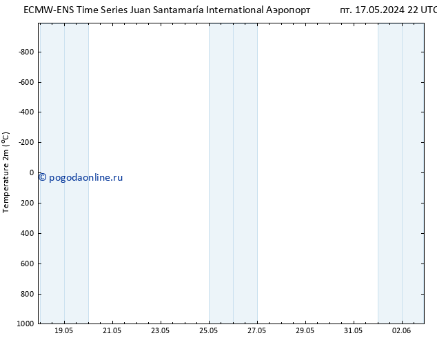 карта температуры ALL TS пн 20.05.2024 04 UTC