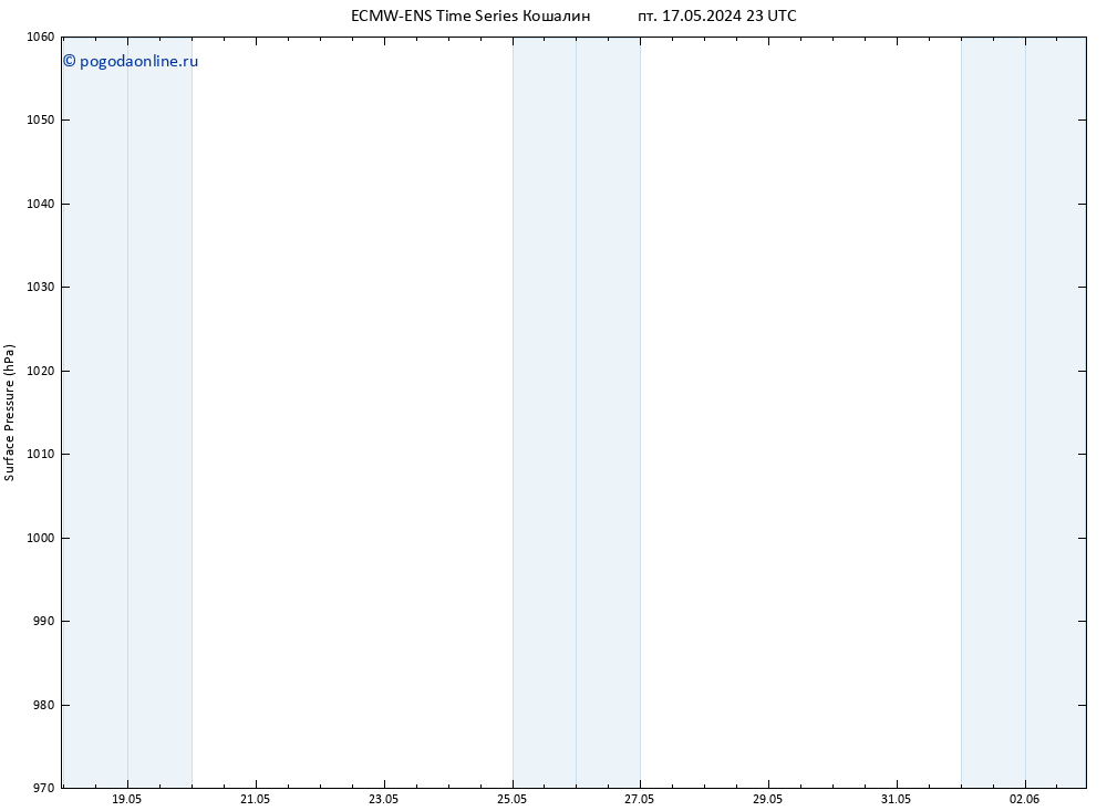 приземное давление ALL TS пт 17.05.2024 23 UTC