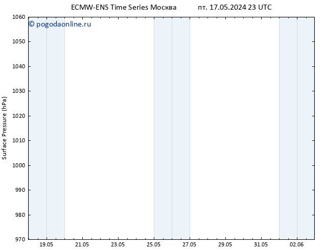 приземное давление ALL TS ср 22.05.2024 11 UTC