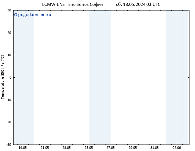 Temp. 850 гПа ALL TS сб 18.05.2024 09 UTC