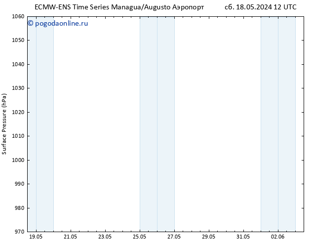 приземное давление ALL TS сб 18.05.2024 12 UTC
