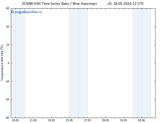 Temp. 850 гПа ALL TS вт 28.05.2024 12 UTC