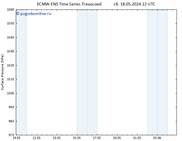 приземное давление ALL TS пн 03.06.2024 22 UTC