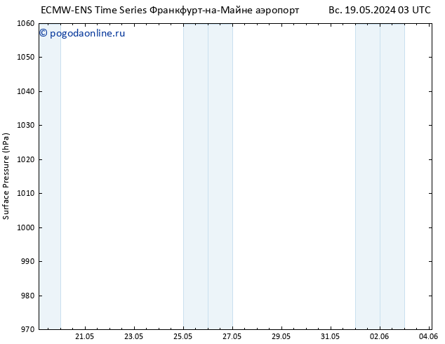 приземное давление ALL TS вт 28.05.2024 03 UTC